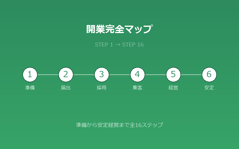 訪問看護ステーション開業完全マップ