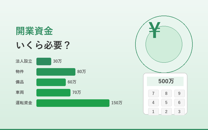 訪問看護ステーションの開業資金